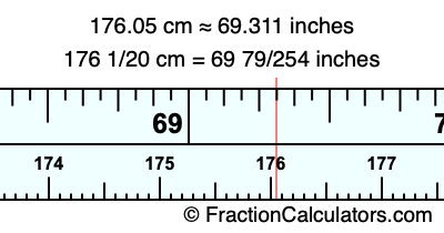 176.05 cm in inches