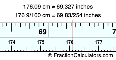 176.09 cm in inches