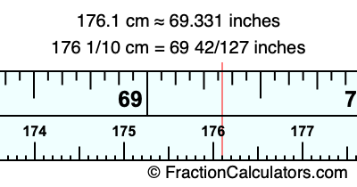 176.1 cm in inches