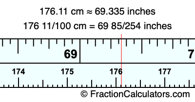 176.11 cm in inches