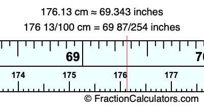 176.13 cm in inches