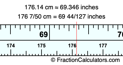 176.14 cm in inches
