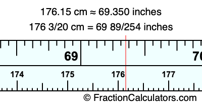 176.15 cm in inches