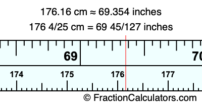 176.16 cm in inches