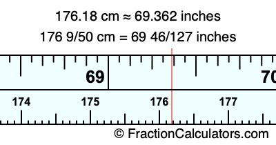 176.18 cm in inches