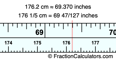 176.2 cm in inches