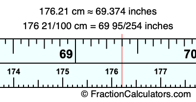 176.21 cm in inches