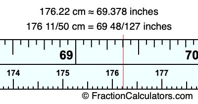 176.22 cm in inches