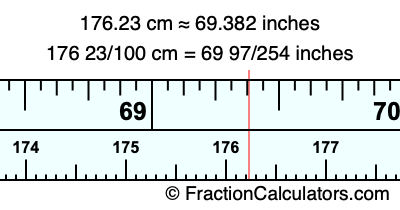 176.23 cm in inches