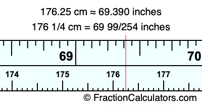 176.25 cm in inches