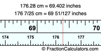 176.28 cm in inches