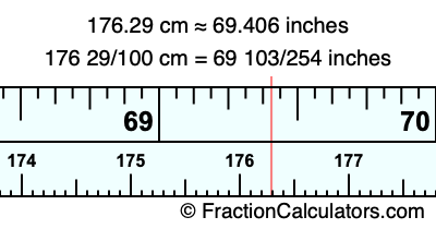 176.29 cm in inches