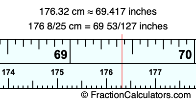 176.32 cm in inches