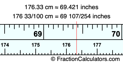 176.33 cm in inches