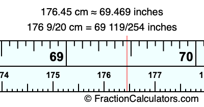 176.45 cm in inches