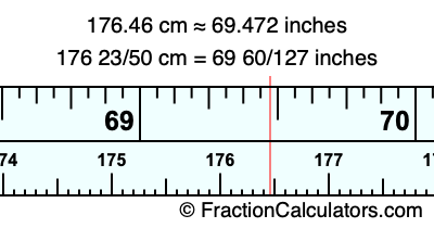176.46 cm in inches