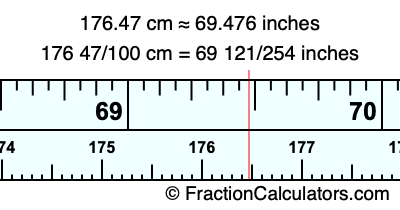 176.47 cm in inches