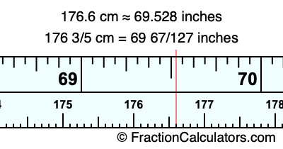 176.6 cm in inches