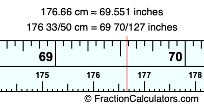 176.66 cm in inches