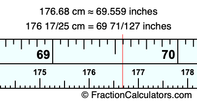 176.68 cm in inches