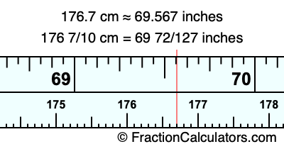 176.7 cm in inches