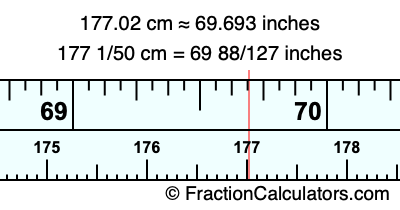 177.02 cm in inches