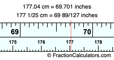 177.04 cm in inches