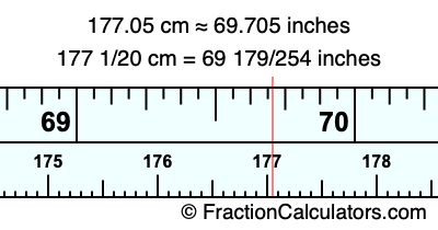 177.05 cm in inches