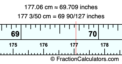 177.06 cm in inches