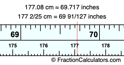 177.08 cm in inches