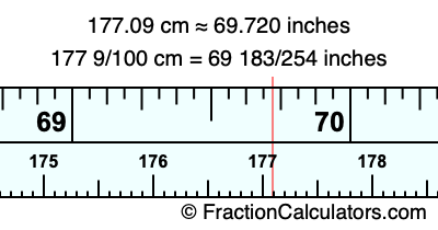 177.09 cm in inches