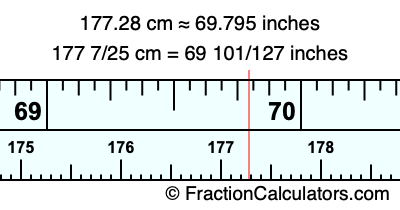 177.28 cm in inches