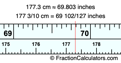 177.3 cm in inches