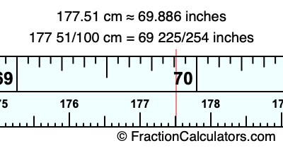 177.51 cm in inches