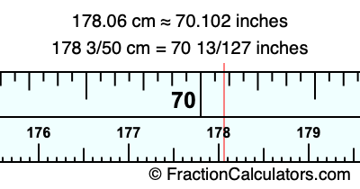178.06 cm in inches