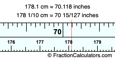 178.1 cm in inches