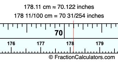 178.11 cm in inches