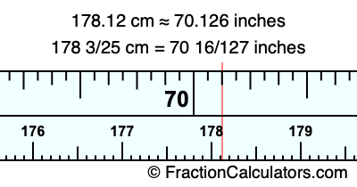 178.12 cm in inches
