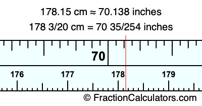 178.15 cm in inches