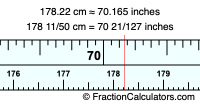 178.22 cm in inches
