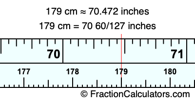 179 cm in inches