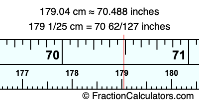 179.04 cm in inches