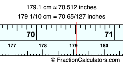 179.1 cm in inches