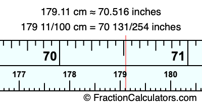 179.11 cm in inches