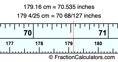 179.16 cm in inches