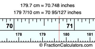 179.7 cm in inches