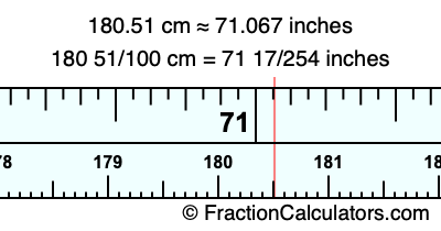 180.51 cm in inches