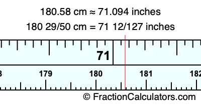 180.58 cm in inches