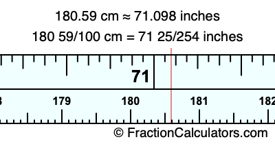 180.59 cm in inches