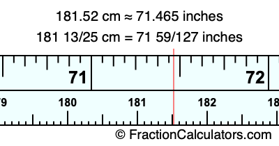 181.52 cm in inches